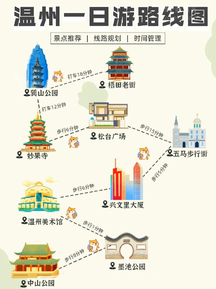 温州市区必去9景不花一分钱免费一日游